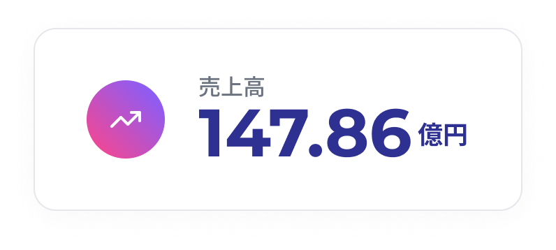 売上高
