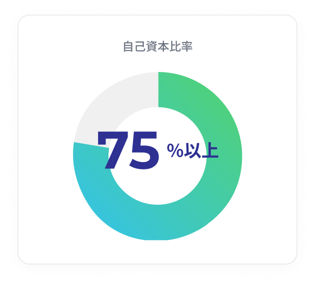成長率+133%