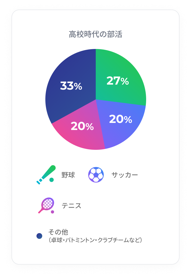 高校時代の部活