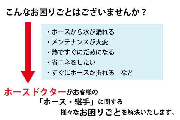 ホースドクターがお客様のホース・継手に関する様々なお困りごとを解決いたします。