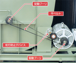 バンドー化学　平ベルト駆動システムＨＦＤ