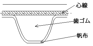 断面図